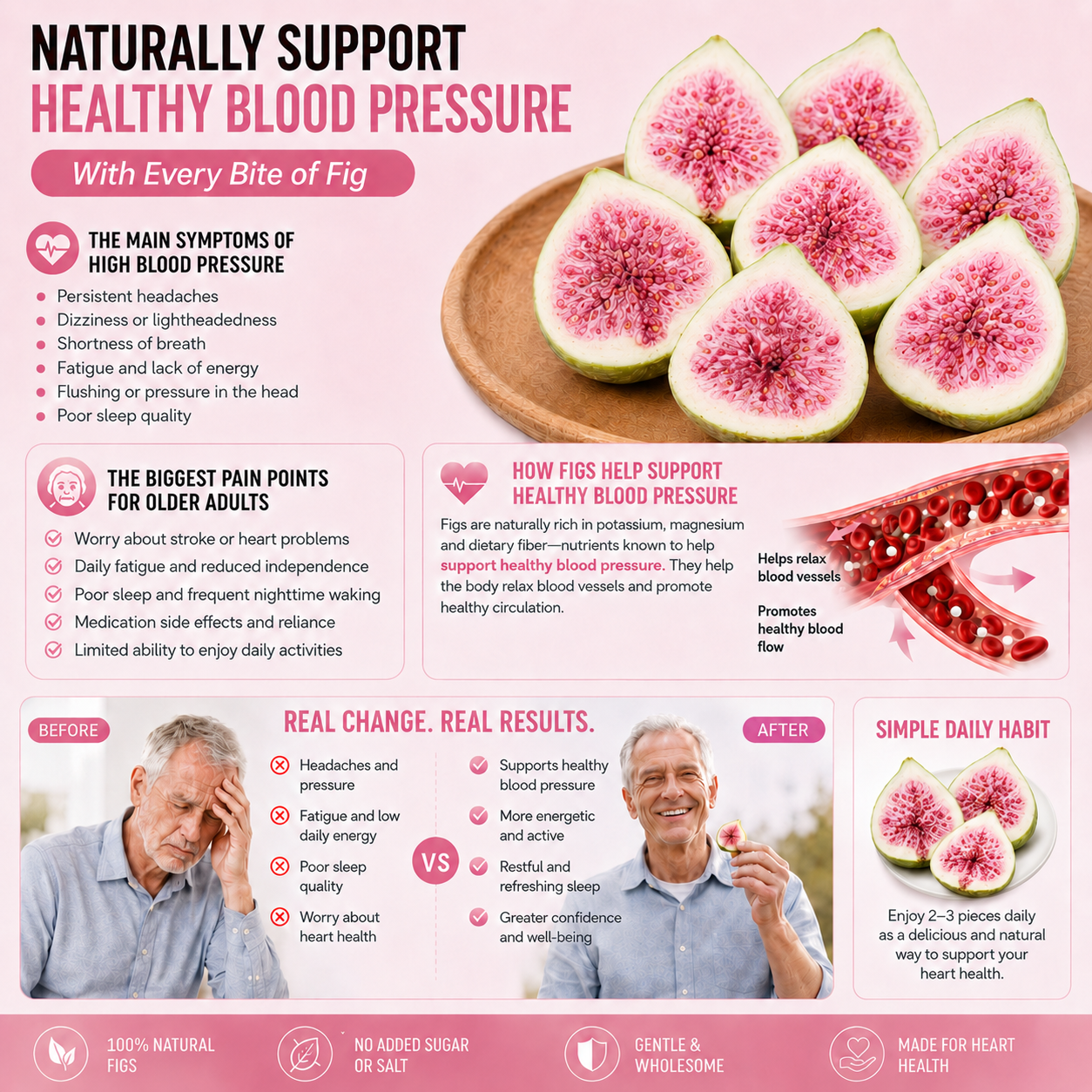 🥇 Premium Fig Slices: Nature’s Antioxidant Power for Heart Health & Daily Wellness
