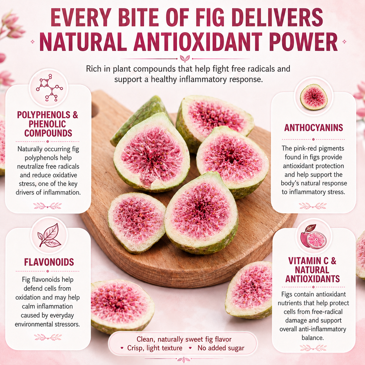 🥇 Premium Fig Slices: Nature’s Antioxidant Power for Heart Health & Daily Wellness