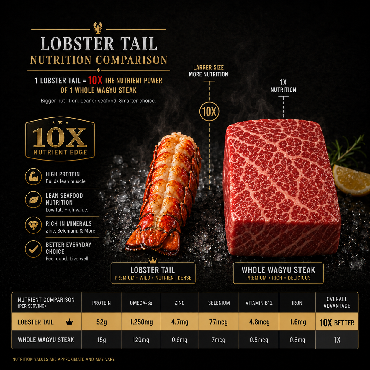 🦐 Golden Shrimp Tail Crisps™ | The Ultimate Crunchy Seafood Snack-EV